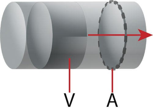 Définition  Vortex : principe et fonctionnement