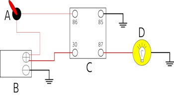 Dash-mounted light switch controlling a headlight using a relay: Dash-mounted light switch (A), battery (B), relay (C), and head/fog light (D)
