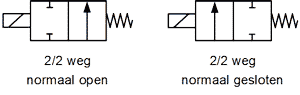circuit diagram 2-weg normaal gesloten en normaal open
