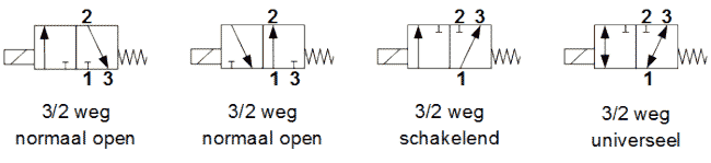 circuit diagram 3-weg klep