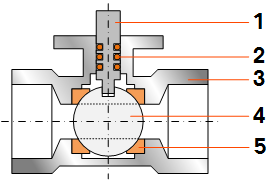 Schematische afbeelding van kogelkraan onderdelen