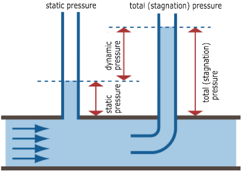 Wika manometer infographic