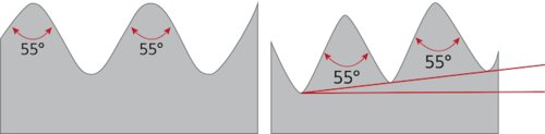 Un profil de filetage parallèle mâle BSPP (à gauche) et un profil de filetage mâle conique BSPT (à droite)